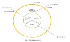 如何在TP钱包中取消波场链的授权：详细步骤和常
