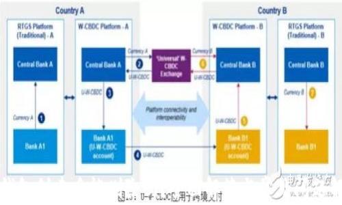 
TP钱包创建后能删除吗？全面解答与常见问题解析