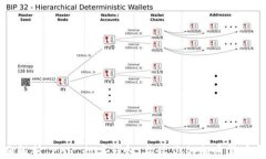 全面解析 PHP 数字钱包：构建你的加密货币平台