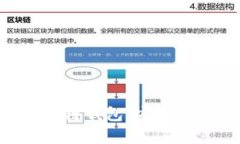 深入解析网络区块链钱包：安全性、种类与使用