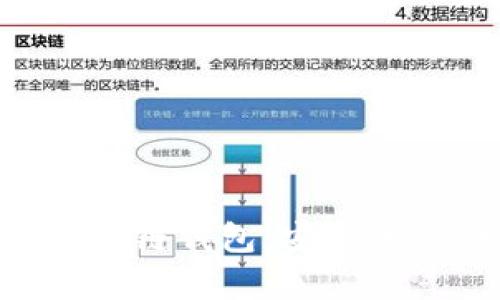 深入解析网络区块链钱包：安全性、种类与使用方法