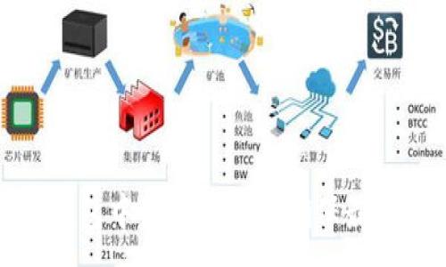 :
如何在TP钱包中设置滑点以确保最佳交易体验