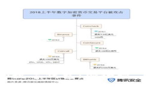 全面解析TGPay数字钱包：安全性、功能与使用指南