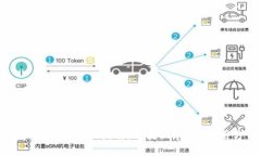 数字钱包的全面指南：种类、功能与使用方法