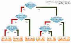 :区块链钱包大全：2023年最全钱包网址及指南