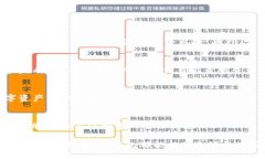 深入探索TBTCS中本聪TP钱包：比特币全球支付的未