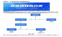 : 字画交易中的诈骗问题及数字钱包的安全使用指