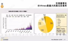 2023年加密钱包上新币指南：如何选择新兴数字资