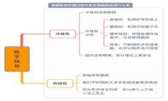 如何查看欧意提现到TP钱包的进度