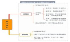 华为手机无法安装TP钱包的解决方案