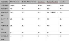 全球最大的加密钱包分析与评测