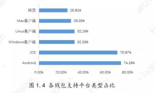 海豚数字钱包官网：安全便捷的区块链支付解决方案