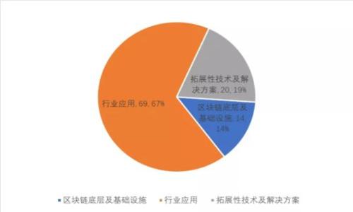 手机提示TP钱包有风险的原因及解决方案