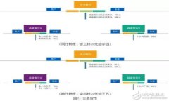 如何在其他手机上登录TP钱包？详细指南与常见问