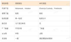苹果手机数字货币钱包安装指南