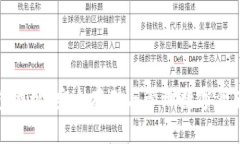 数字货币钱包网址：安全存储与管理数字资产的