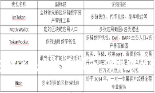 数字钱包防丢失的全面指南：保护你的财务安全