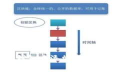 Title: 如何在TP钱包中添加中本聪（BTC）？完整指