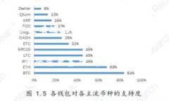 数字钱包怎么保护账户安全：2025必看实用指南数